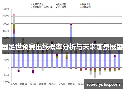 国足世预赛出线概率分析与未来前景展望