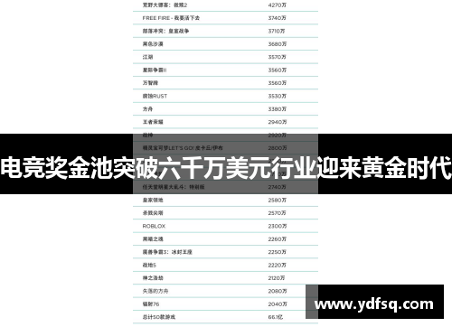 电竞奖金池突破六千万美元行业迎来黄金时代