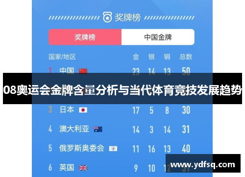 08奥运会金牌含量分析与当代体育竞技发展趋势